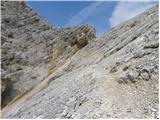 Passo Tre Croci - Sella di Punta Nera